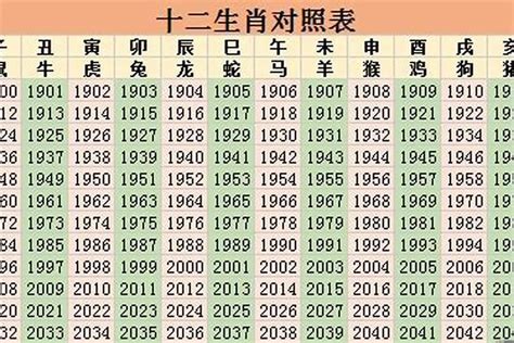 49岁属什么生肖2023|2023完整生肖表图 正宗版2023生肖卡表